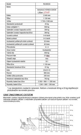 Annan utrustning Smykem řízený mini nakladač |  Sågningsteknik | Träbearbetningsmaskiner | Drekos Made s.r.o